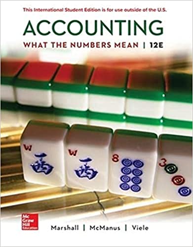 Accounting What the Numbers Mean