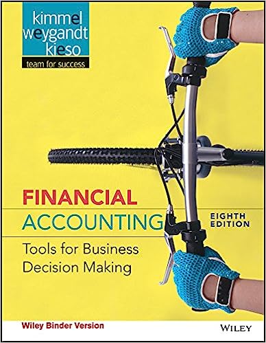 Financial Accounting Tools for Business Decision Making