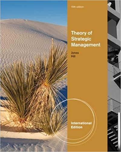 Theory of Strategic Management International